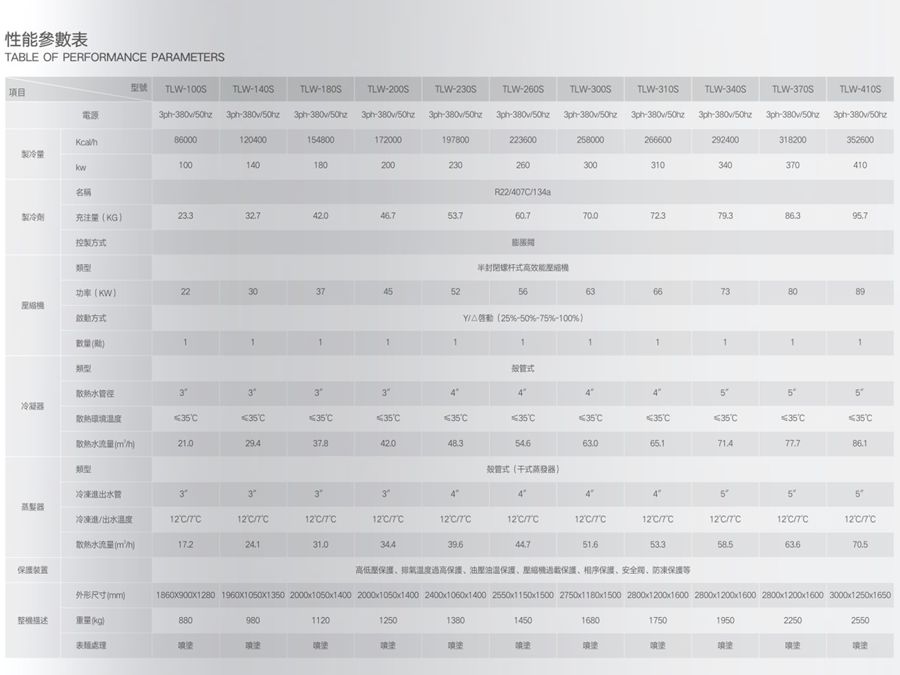 水冷螺桿式（單壓縮機(jī)）冷水機(jī)組參數(shù).jpg