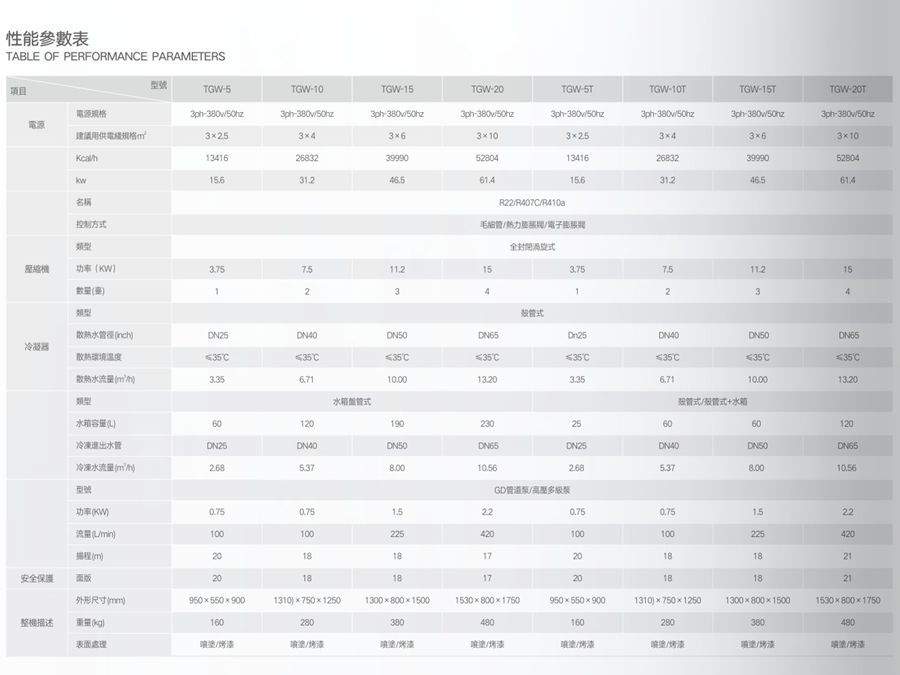水冷箱式冷水機組參數(shù)1.jpg